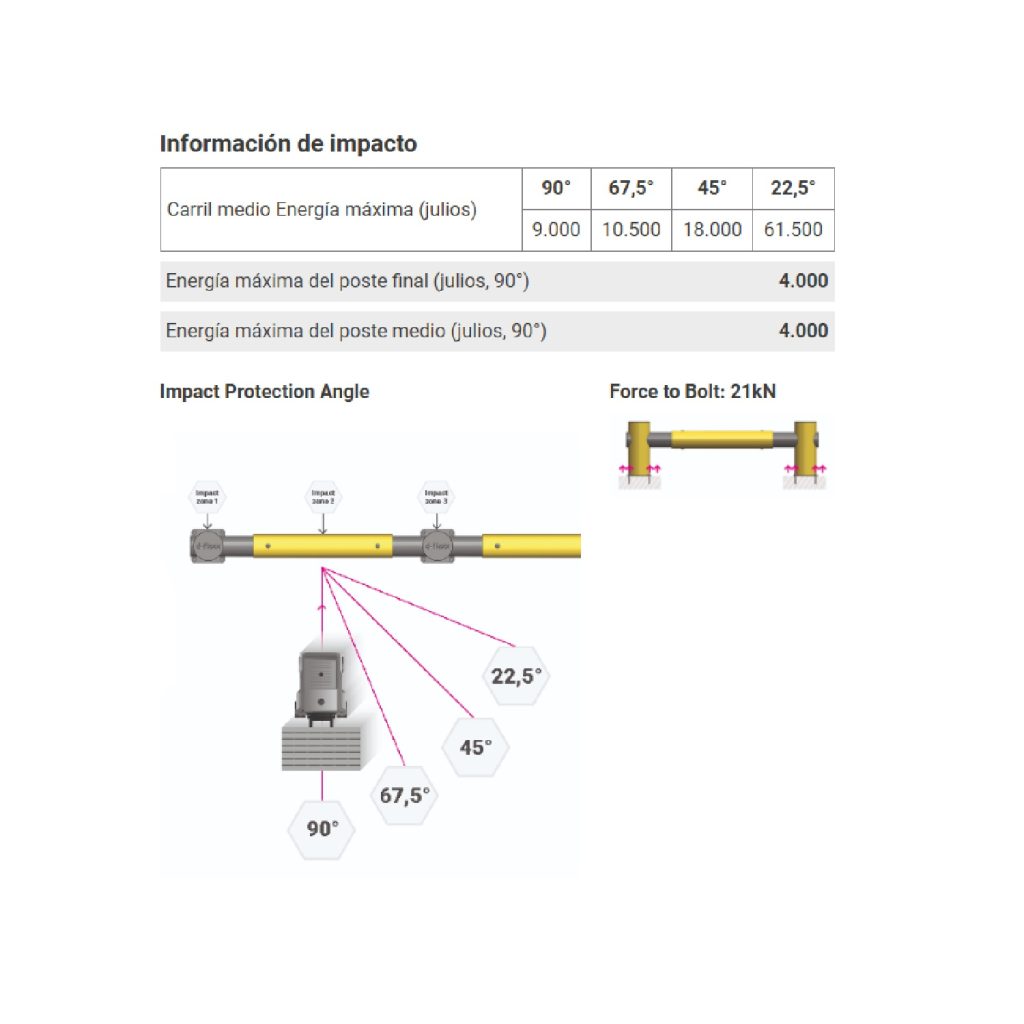 Barrera de tráfico CHARLIE