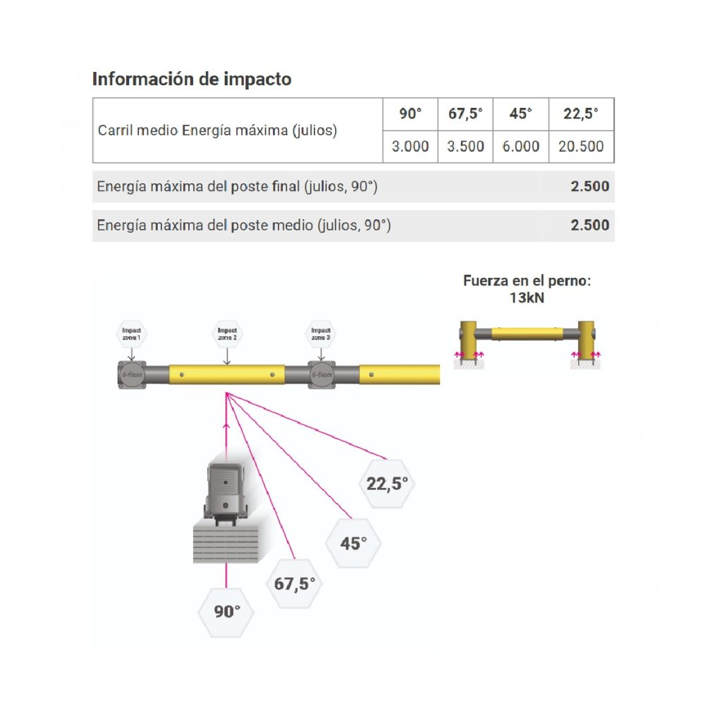 Barrera de seguridad modular DELTA