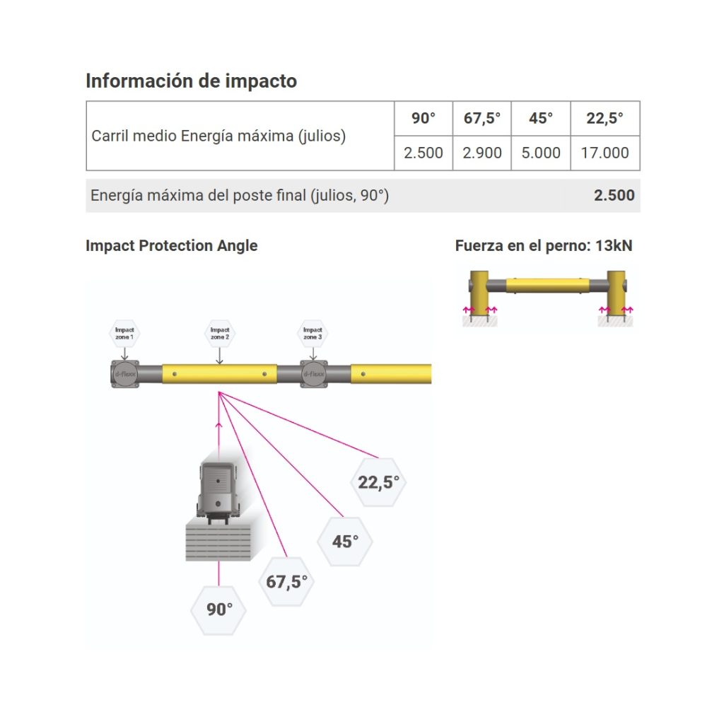 Rejilla de protección para maquinaria KILO