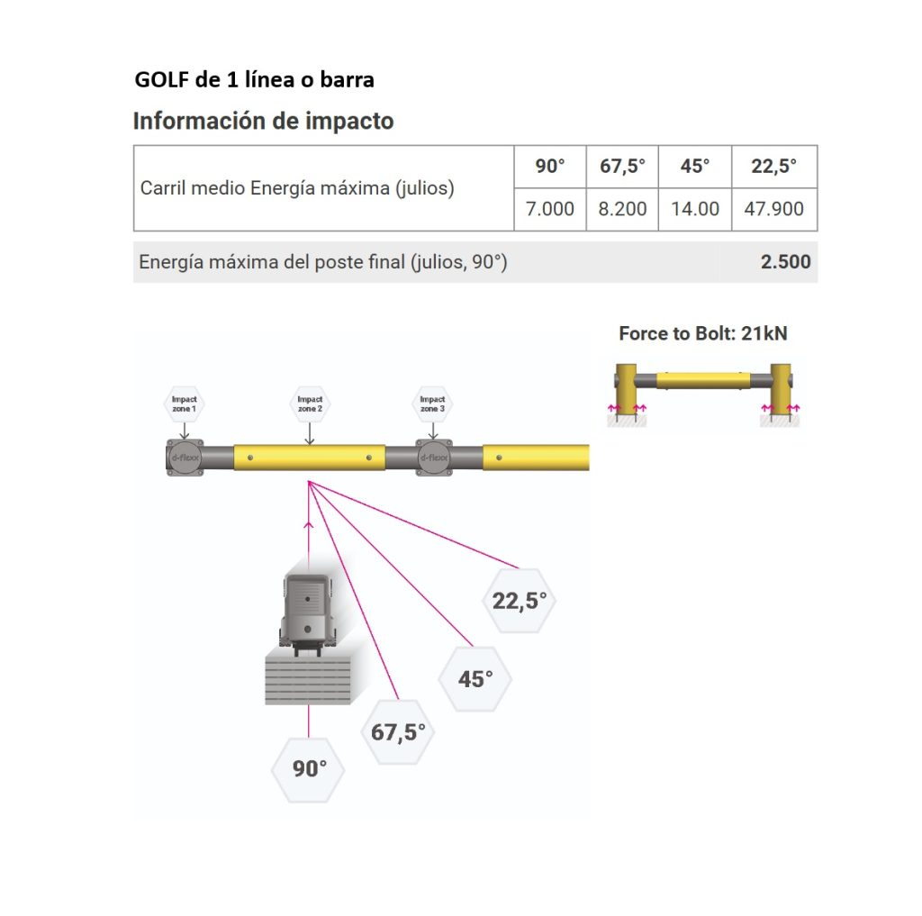 Protector final de estanterías GOLF