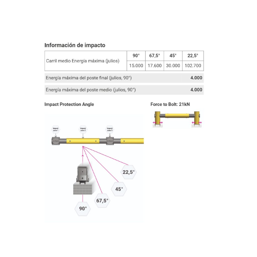Barrera de tráfico LIMA