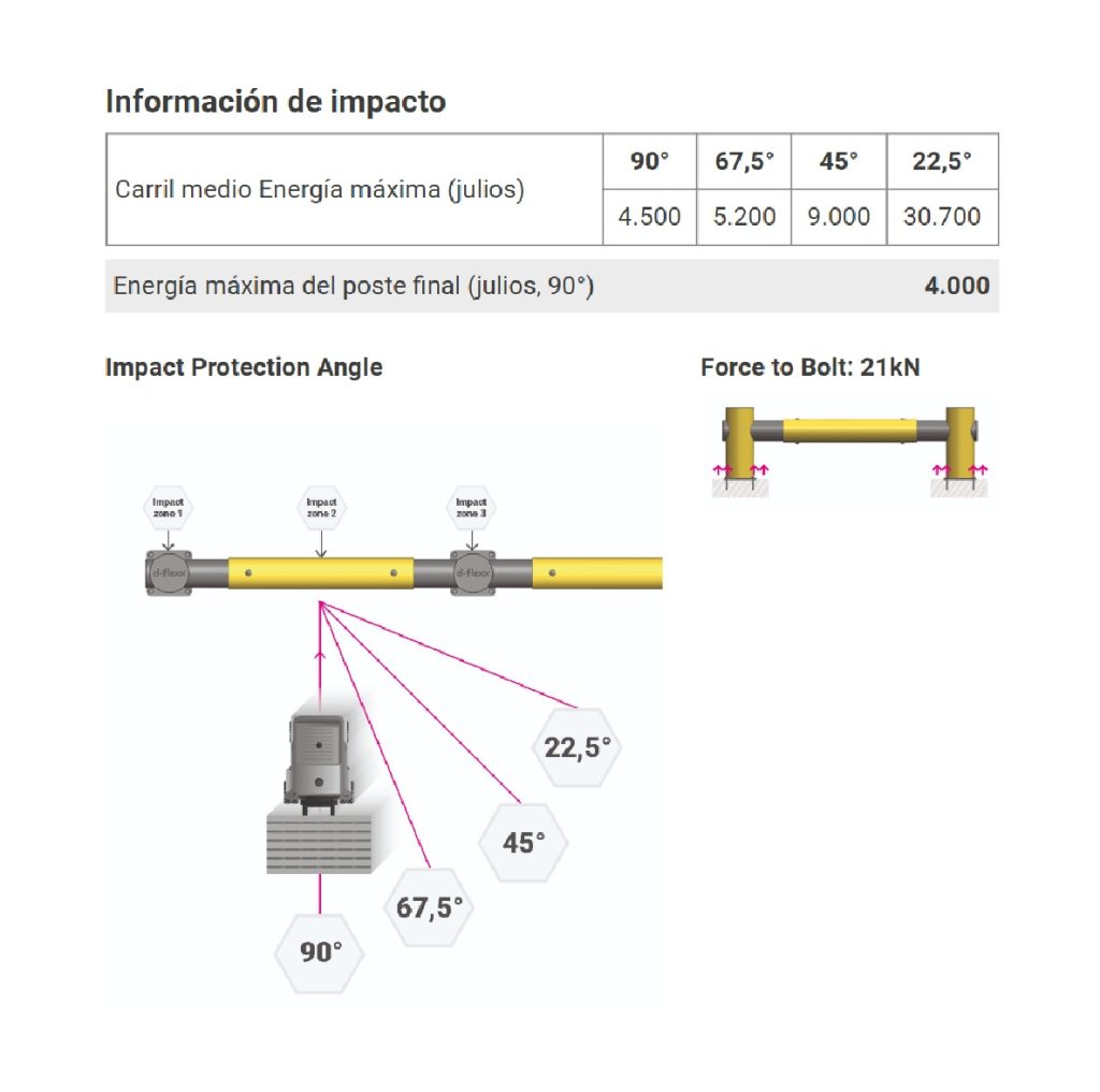 Puerta de muelle NOVEMBER